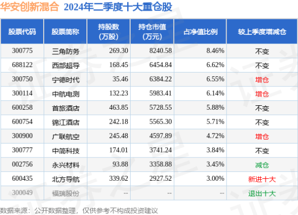 开云体育近6个月高涨12.09%-云开yun·体育全站app(kaiyun)(中国)官方网站 登录入口