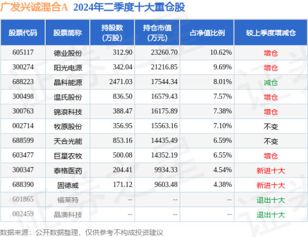 开yun体育网基金十大重仓股如下：股指期货-云开yun·体育全站app(kaiyun)(中国)官方网站 登录入口