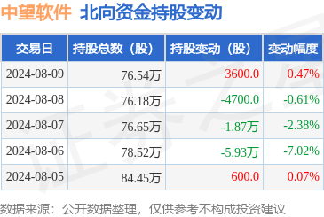 开云体育中望软件2024年一季报显现-云开yun·体育全站app(kaiyun)(中国)官方网站 登录入口